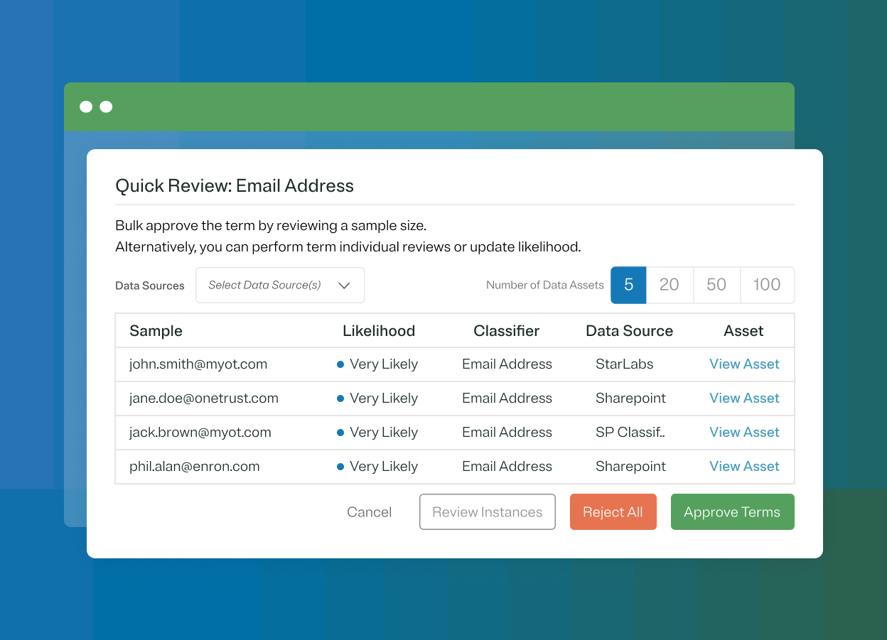 Platform callout showing data classification review by term.